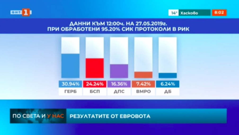 Очаква се пренареждане в листите на БСП и ВМРО