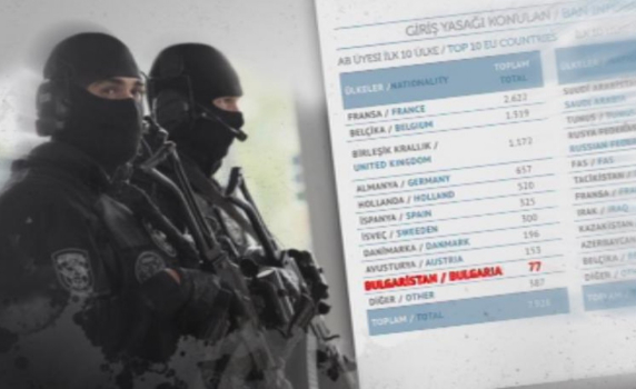 България поиска информация от Турция за 77 българи, заподозрени в тероризъм
