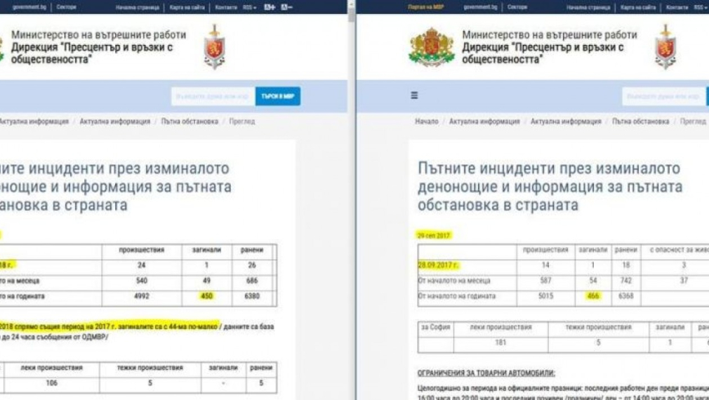 Изловиха МВР в манипулиране на данни за загинали при катастрофи