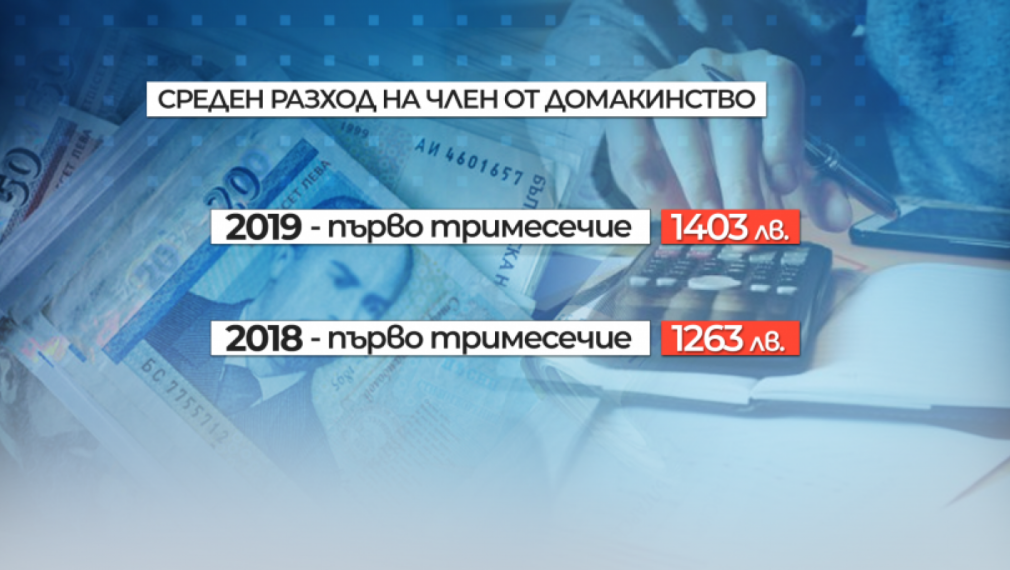 НСИ: Разходите на българското семейство растат по-бързо, отколкото доходите 