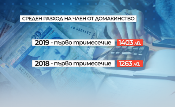 НСИ: Разходите на българското семейство растат по-бързо, отколкото доходите 