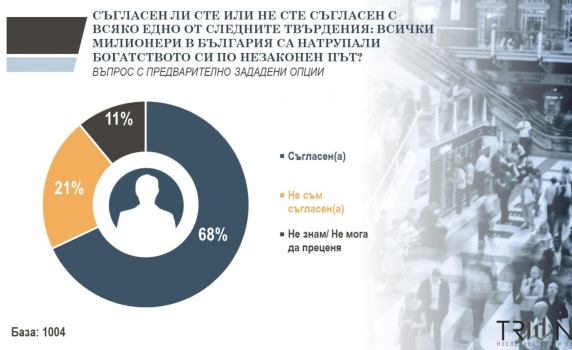 „Тренд“: 75% от българите са срещу гей браковете, 82% срещу бежанците