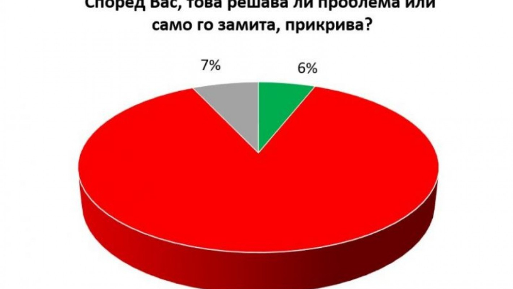 "Галъп": За първи път повечето българи смятат, че БСП ще спечели евровота