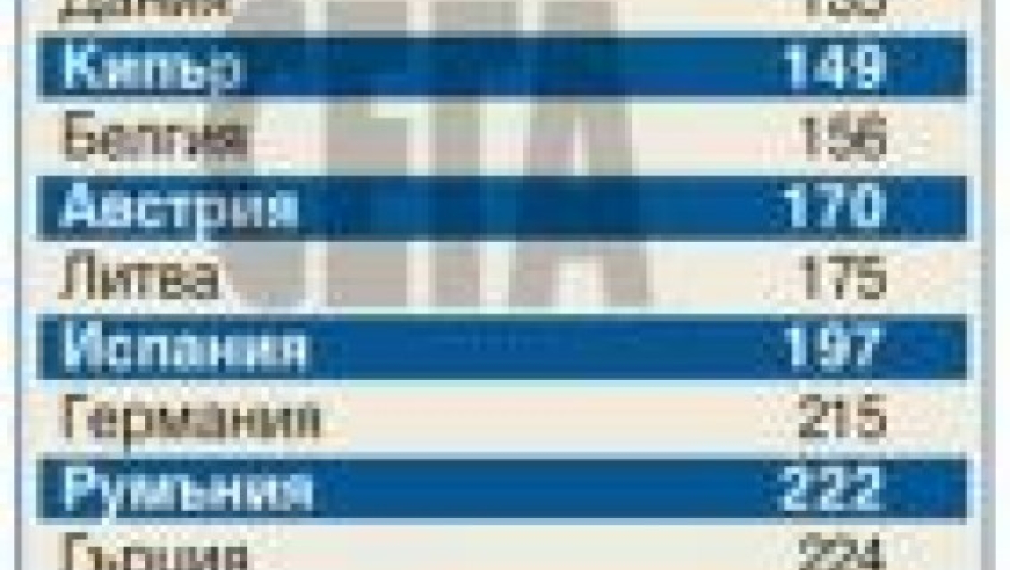 Приключенията на съвестните данъкоплатци в България