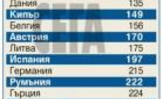 Приключенията на съвестните данъкоплатци в България