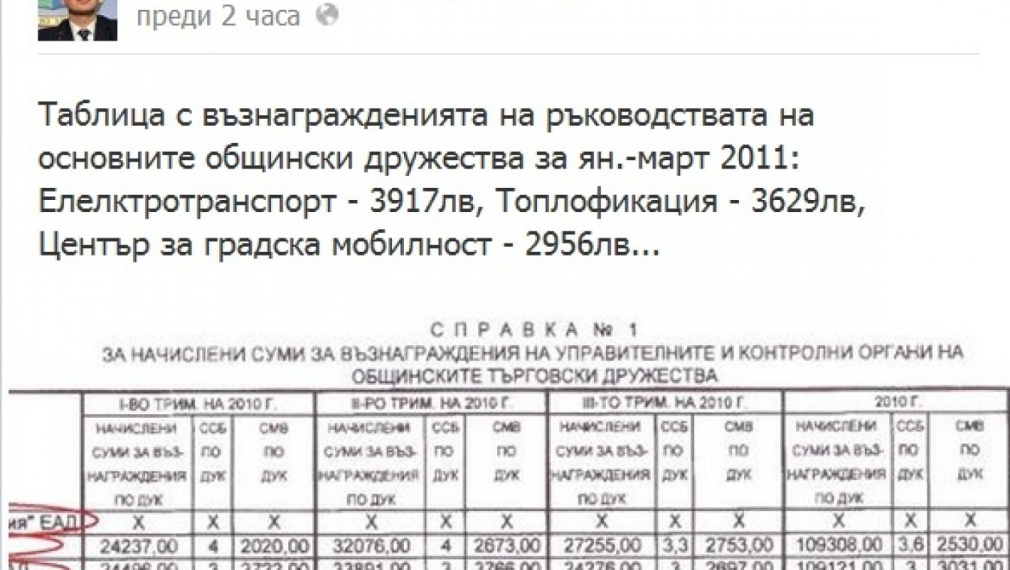 Кадиев публикува заплатите на общинските шефове във Фейсбук