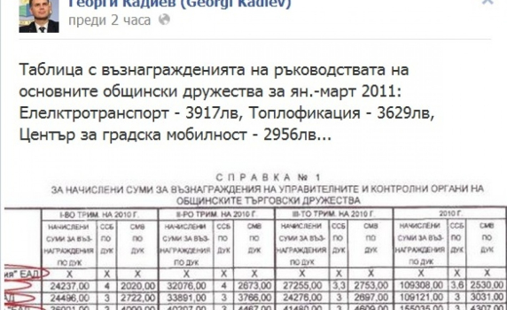Кадиев публикува заплатите на общинските шефове във Фейсбук