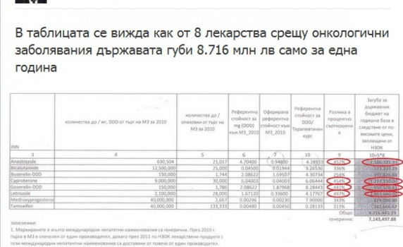 Георги Кадиев откри лекарства, поскъпнали с 500% за една година