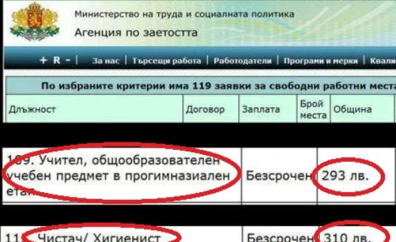 Учителска заплата - 293 лева, на чистач - 310 лева