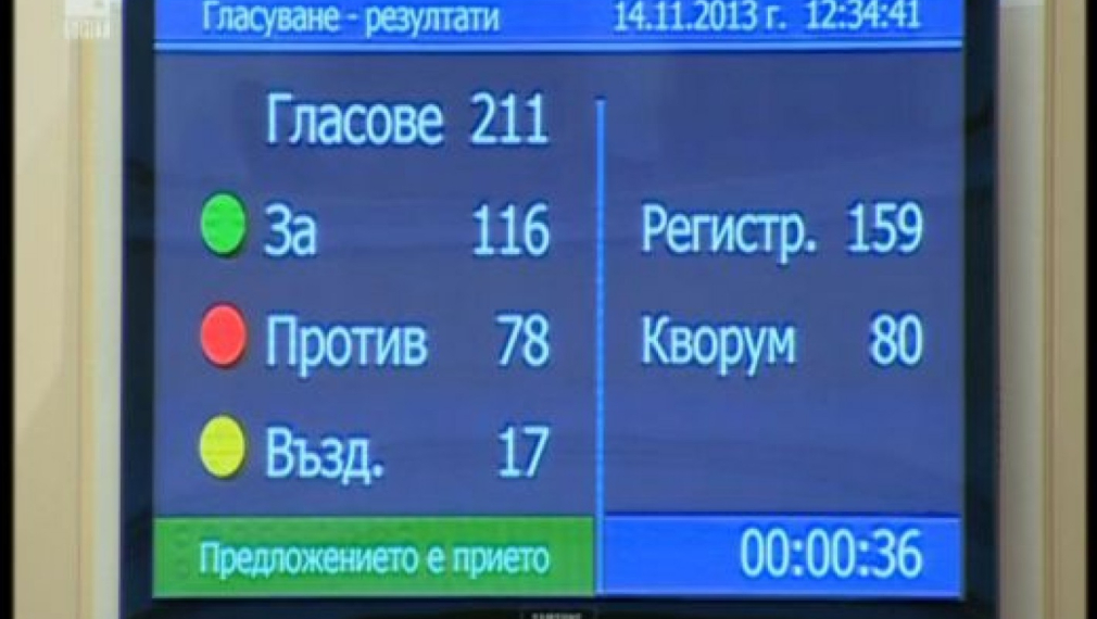 Депутатите приеха Бюджет 2014, ГЕРБ гласуваха "против"