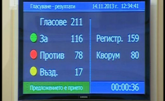 Депутатите приеха Бюджет 2014, ГЕРБ гласуваха "против"