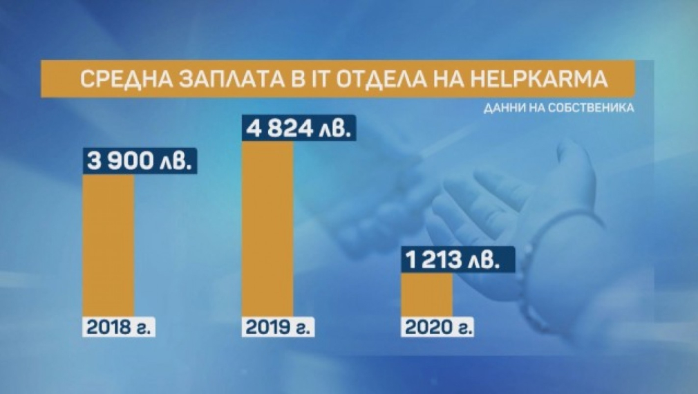 40 000 лв. месечна заплата във фондации, които събират дарения за болни