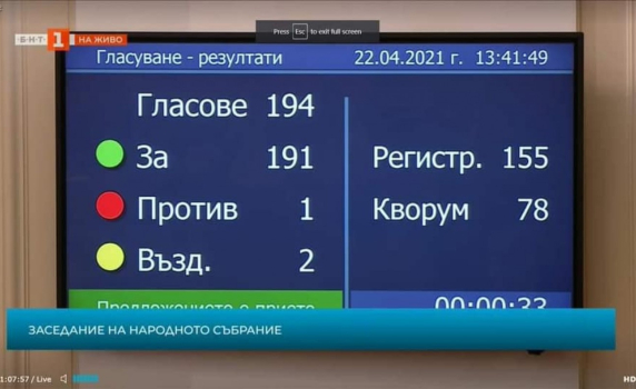 Депутатите си вдигнаха заплатите на над 10 000 лева месечно