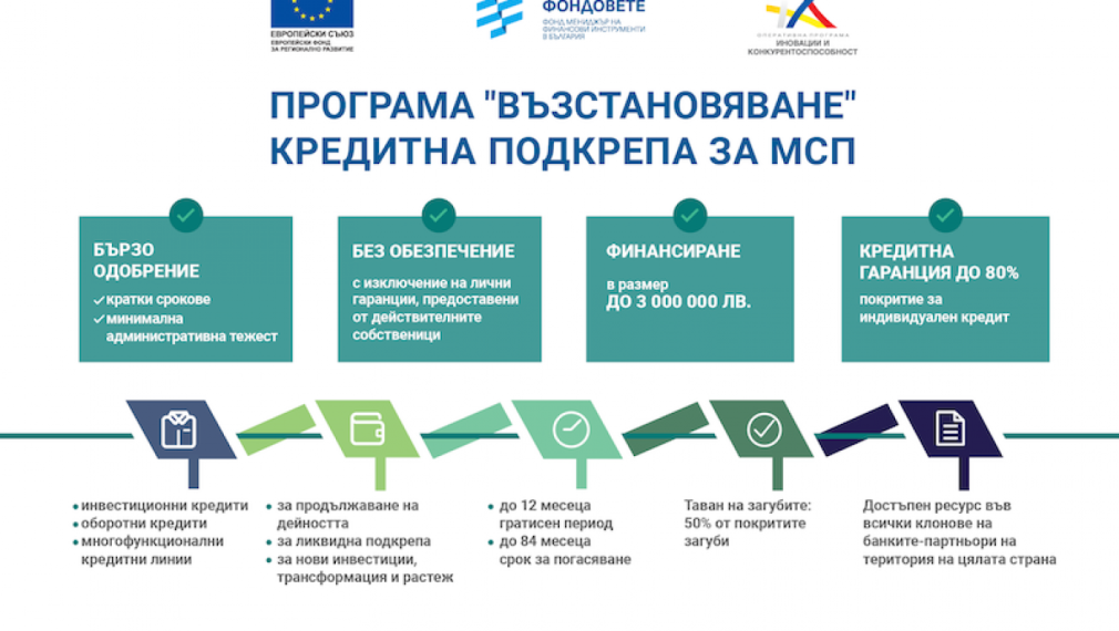 Fibank стартира предлагането на кредити по новата програма „Възстановяване“