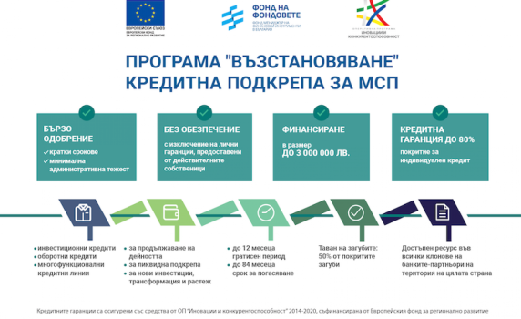 Fibank стартира предлагането на кредити по новата програма „Възстановяване“