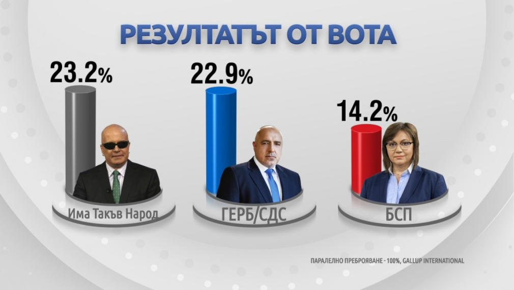Паралелното преброяване: ИТН е начело
