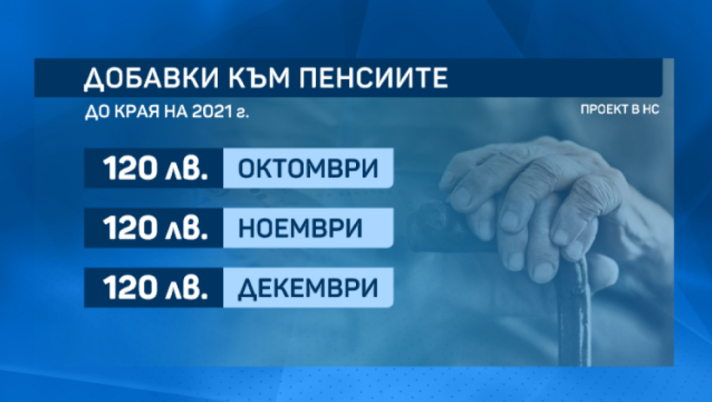 Окончателно: От октомври само 120 лв. добавки, от 25 декември нов размер на пенсиите