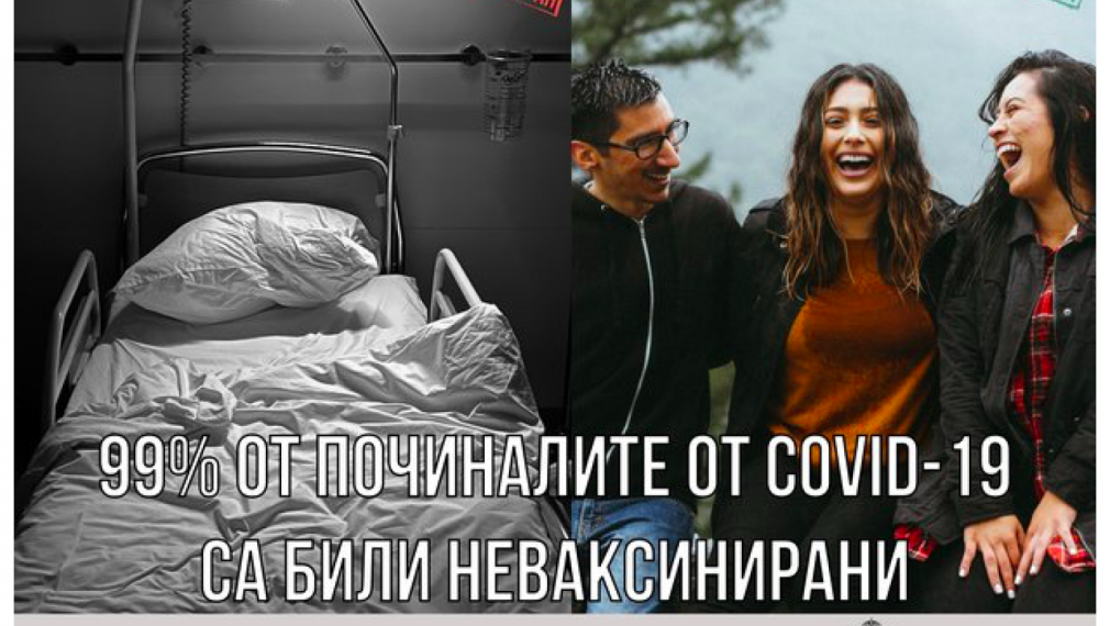 2302 нови случая на COVID у нас, 85,06 % от тях неваксинирани