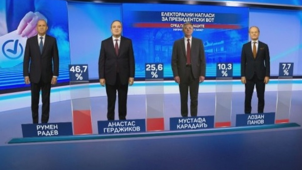 „Маркет линкс“: Балотаж за президент, ГЕРБ води с 7% пред ПП, БСП - трета