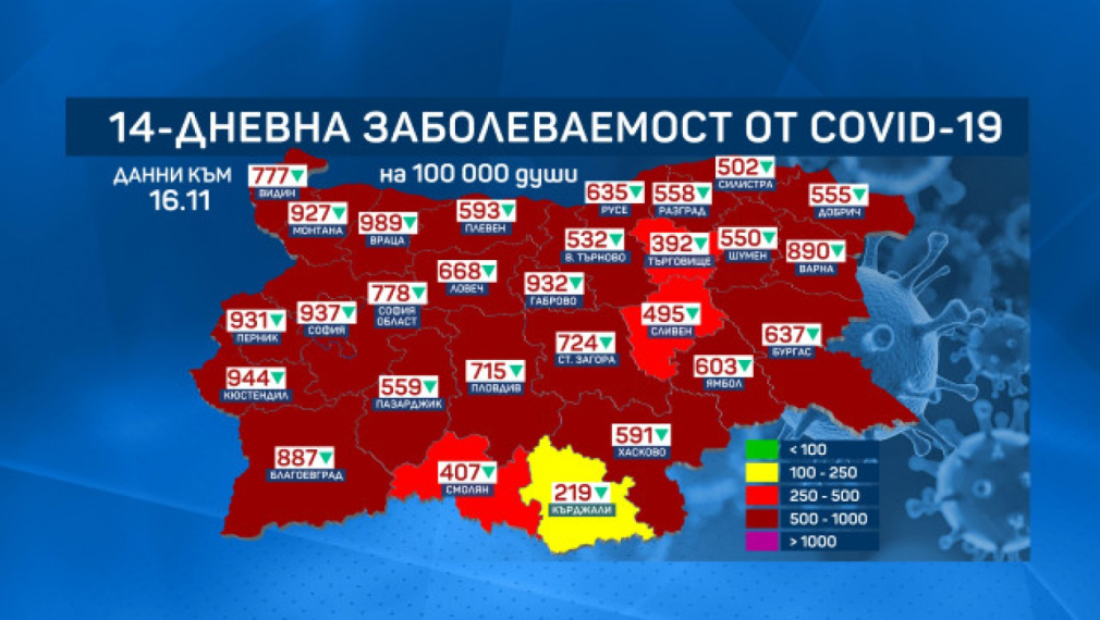 У нас вече няма области със заболеваемост над 1000 на 100 000