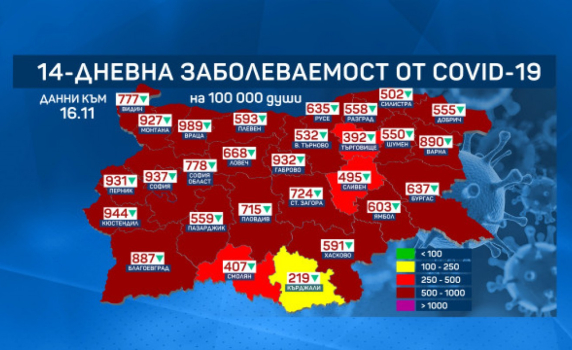 У нас вече няма области със заболеваемост над 1000 на 100 000