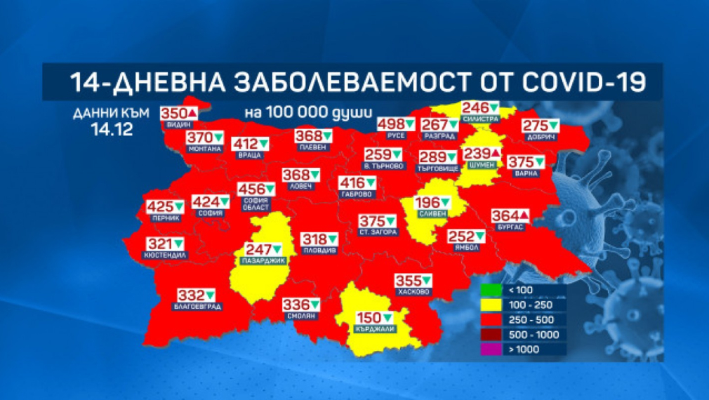 България излезе от тъмночервената зона на заболеваемост от COVID-19