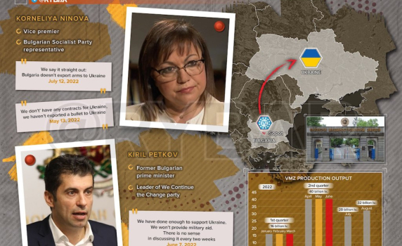 Руският канал "Рыбарь": Българското оръжие в Украйна - какво крият властите в София