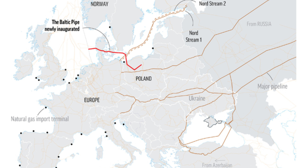 Природен газ започва да тече към Полша по Балтийския тръбопровод