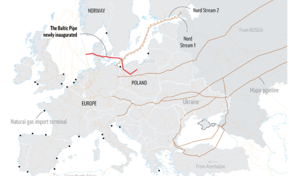 Природен газ започва да тече към Полша по Балтийския тръбопровод