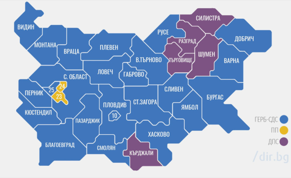 ГЕРБ печели в 24 области, ПП - само в два района в София, ДПС - в 5