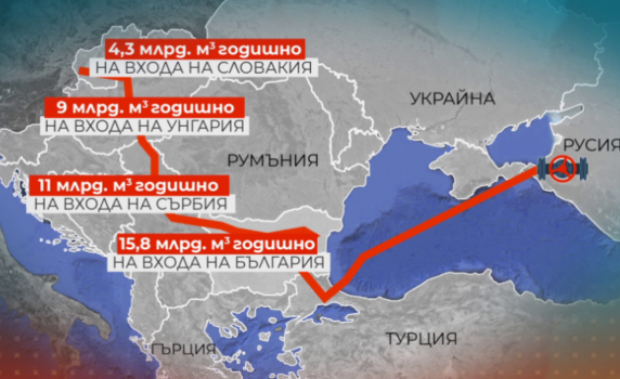 "Файненшъл таймс": България вдига таксите, иска да откаже Сърбия и Унгария от руския газ