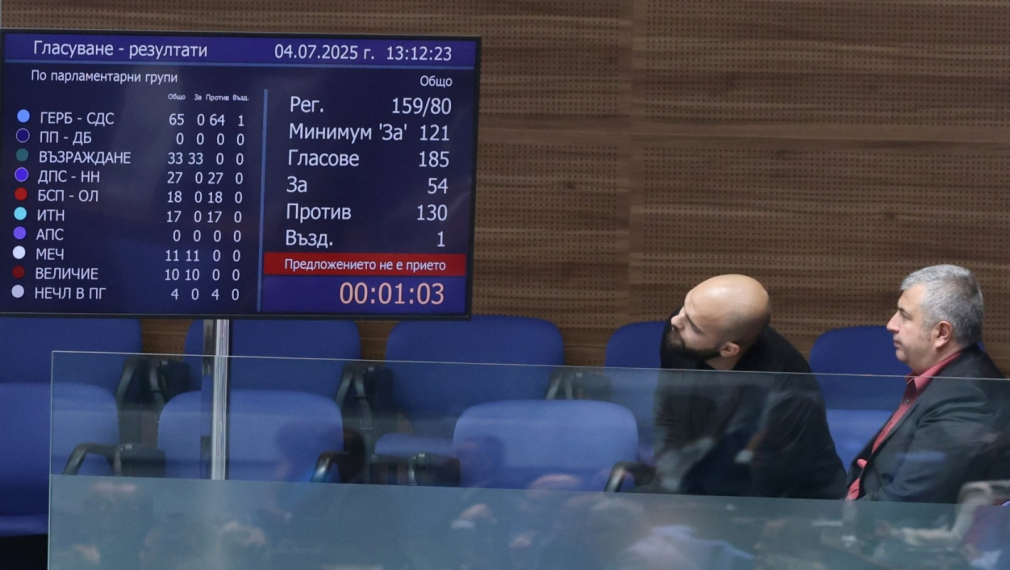 И третият вот на недоверие не мина, подкрепиха го само 54 депутати