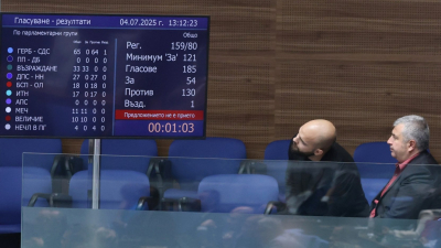 И третият вот на недоверие не мина, подкрепиха го само 54 депутати